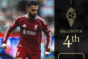 52场参与57球金球第四！仅4名记者首票投萨拉赫，11人没给他投票